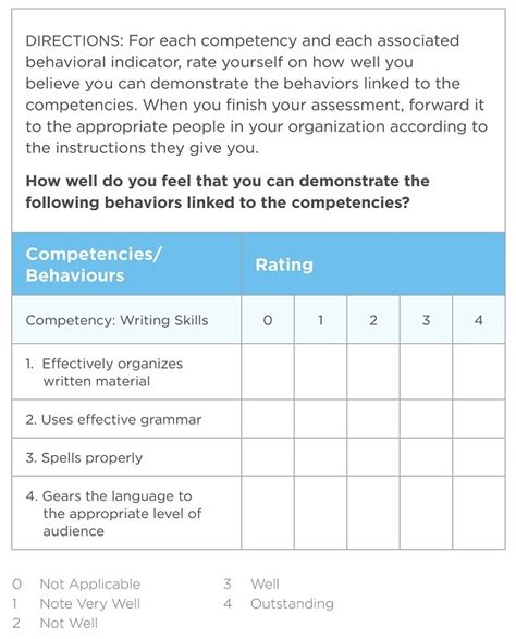 Competency Assessment Form Template