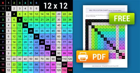 Printable Rainbow Multiplication Chart 1 12 Free Memozor Printable