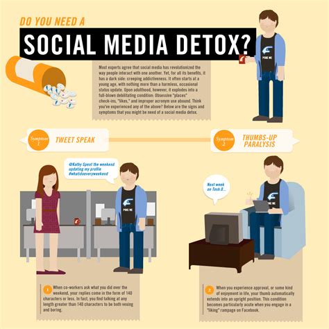 Better Finds Symptoms Of Social Media Addiction