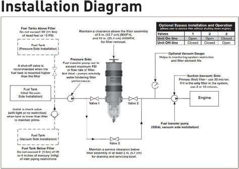 Solid particles and dust in diesel fuel are very harmful for giving a fine degree of filtration. Truck Parker Racor 1000FH 1000FG Turbine Series 30 Micron ...