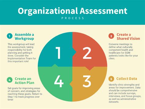 Conducting An Organizational Assessment Lgbtq Primary Care Toolkit