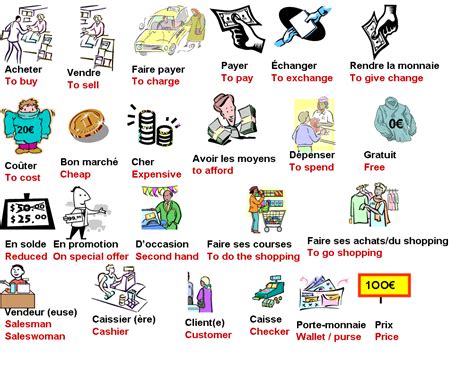 Comment Apprendre Du Vocabulaire Francais