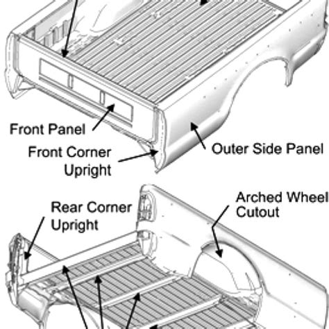 Structural Components Of A Typical Light Duty Truck Pickup Box