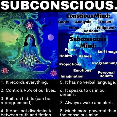 Subconscious Mind Awakening Quotes Spiritual Awakening Spiritual
