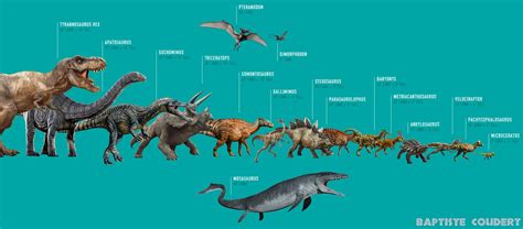 All Sizes Jurassic World 2015 Jurassic Park 4 Dinosaurs List According To The Map Flickr