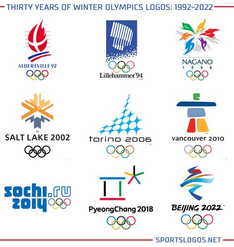 Winter Olympics Logos 1992 To 2022 Sportslogosnet News