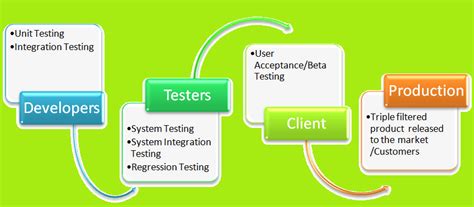 Understanding User Acceptance Testing Automation Concepts In Qtp And