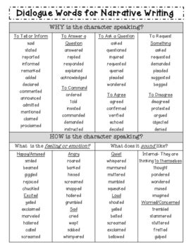 We've compiled over 250 other words for said to inject action and emotion into your dialogue, so readers will practically hear it ringing in their ears. Dialogue Word Lists for Writers * Words Other Than Said by ...