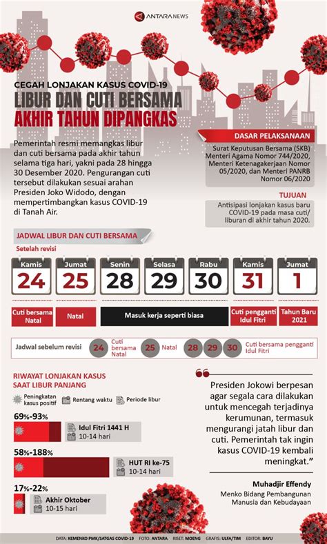 Libur Dan Cuti Bersama Akhir Tahun Dipangkas Infografik ANTARA News