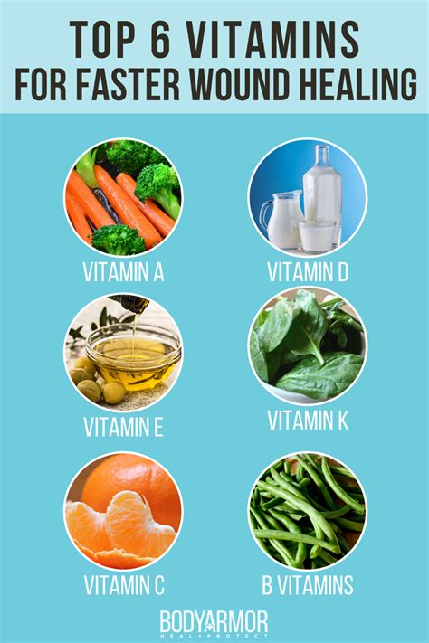 6 Vitamins For Faster Wound Healing Bodyarmor Healing Food Wound