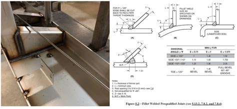 How To Use Prequalified Wpss For Stainless Steel In Accordance With Aws