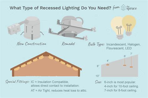 Installing Led Lights In Insulated Ceiling Shelly Lighting