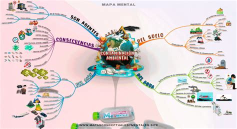 Mapa Mental La Contaminacion