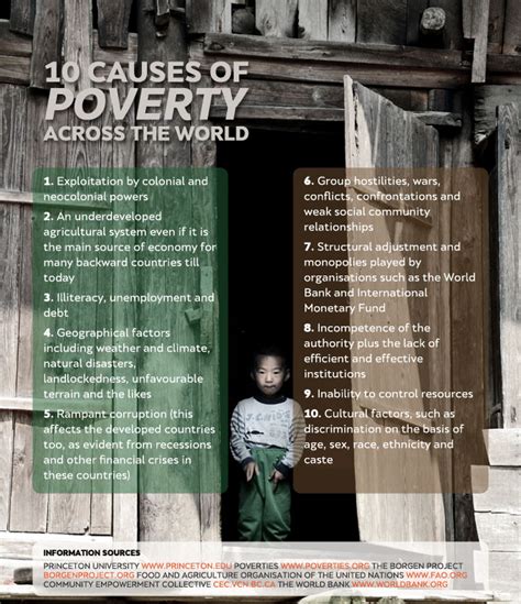 10 Causes Of Poverty And Remedies Through Sustainable Development