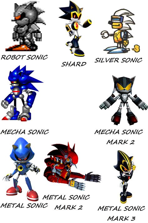 Most Powerfull Sonic Robot Rsonicthehedgehog