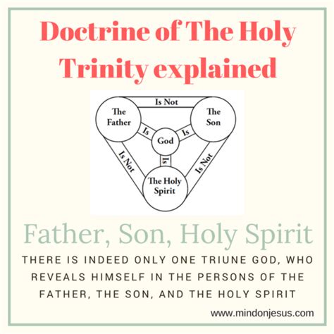 Doctrine Of Holy Trinity Explained Father Son Holy Spirit Artofit