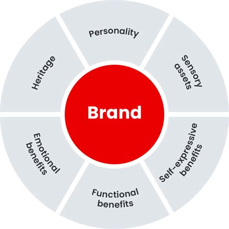 How To Build A Strong Brand In Steps