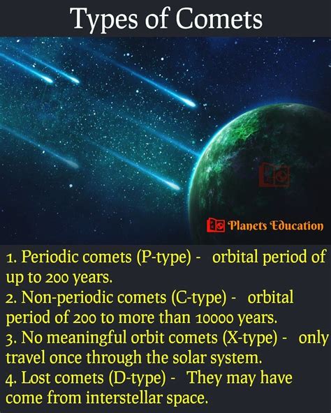 Types Of Comets In 2021 Cool Science Facts Solar System Galaxy Facts