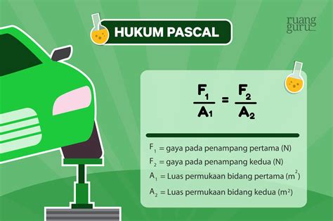 Asal Usul Sejarah Dan Penerapan Hukum Pascal Dalam Kehidupan Sehari