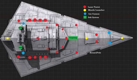 Star Wars Squadronsfleet Battles — Strategywiki The Video Game