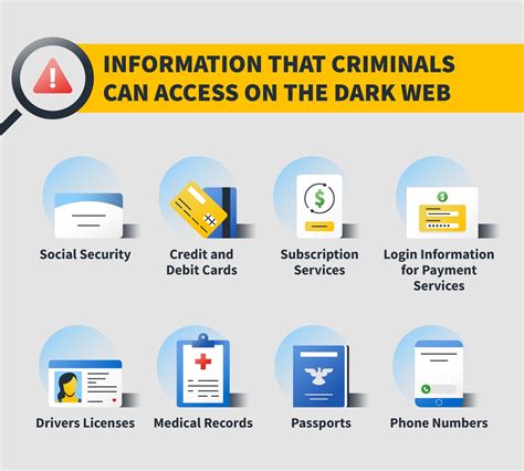 What Is A Dark Web Scan And Can It Help Protect Your Identity