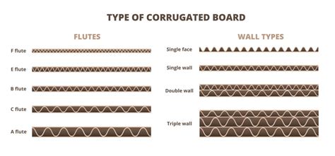The Complete Guide To Fluted Cardboard Corrugated Wigston
