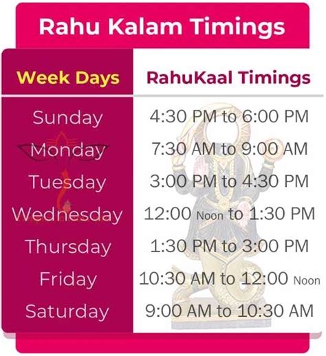 Every day, rahu kaal falls on different timings which lasts for 90 minutes. Daily Rahu Kalam Timings | Rahu Kaal Today | Rahu Kaal ...