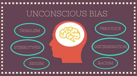 What Is Bias Meaning Concept Types And Action Steps