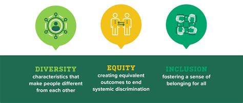 Exploring The Impact Of Diversity Equity And Inclusion Initiatives