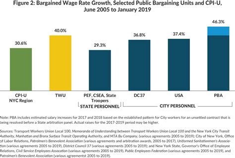 Market lending rate for discounted interest loan fringe benefit. Reform at the Bargaining Table | CBCNY