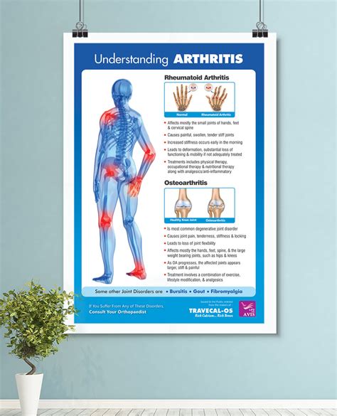 In Clinic Medical Posters A Creative Healthcare And Pharmaceutical