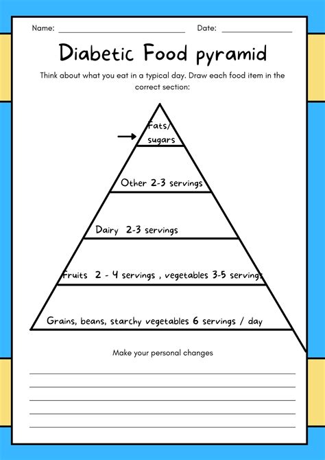 Diabetic Food Guide Pyramid