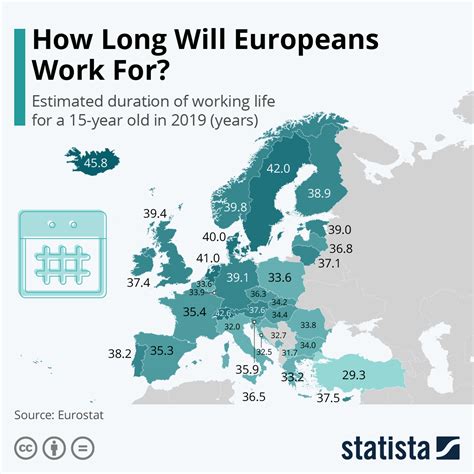 Chart How Long Will Europeans Work For Statista
