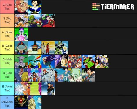 As mentioned earlier, dragon ball fighterz is a team based game. The Definitive Tier List | DragonBallZ Amino