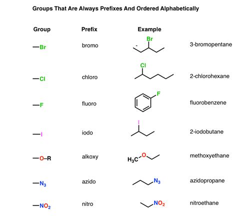 What Are The 7 Functional Groups Slideshare