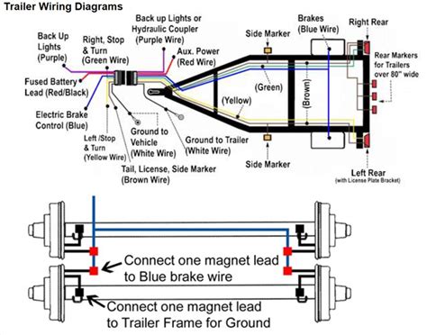 Trailer Plug Wiring Diagram With Electric Brakes