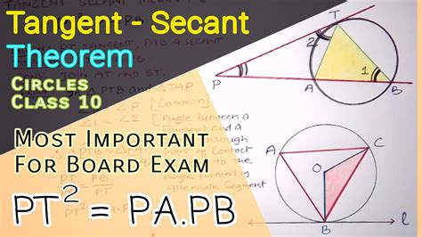 Tangent Secant Theorem Circles Class 10 Most Important Theorem For