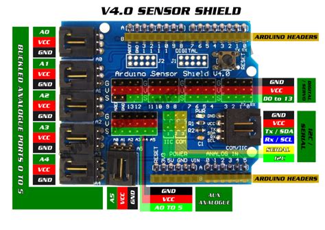 Sensor Shield V40 Modern Electronics