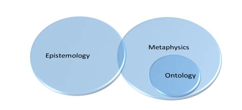 The Crucial Difference Between Metaphysics And Epistemology By