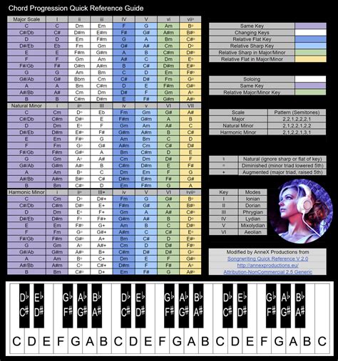 Ableton Live Tutorials Music Production And Performance With Push 2