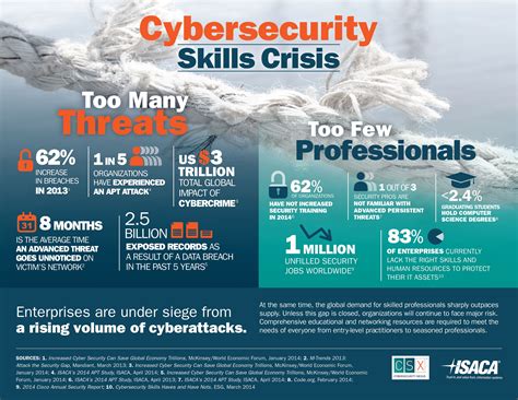 Cybersecurity Crisis: Sashamoon1621 Files Compromised