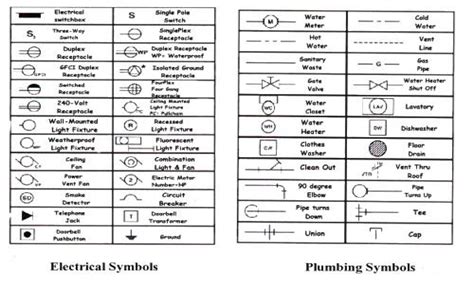 They are also electrically conductive electrolyte and ionized gases. Architectural Electrical Plan Symbols Standard Electrical Symbols, house plans architect ...