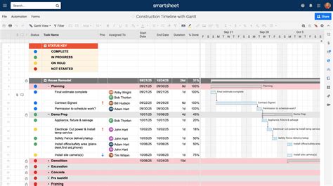 Managing multiple tasks such as sending payments invoices to society members, tracking housing society monthly maintenance collection, sending reminders to society members. Free Construction Project Management Templates in Excel