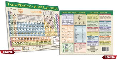 Tabla PeriÓdica De Los Elementos Pequeña Nueva Edición Ediciones