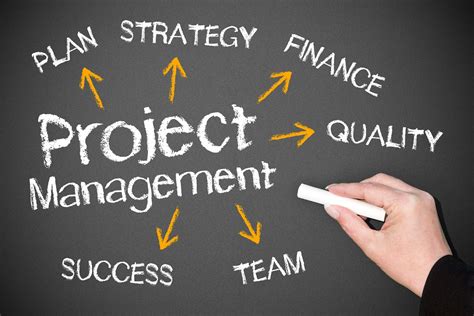Best Project Management Apps Cloud Pro