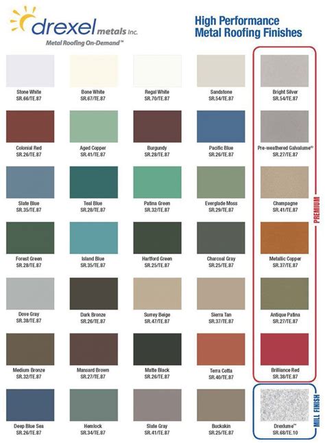 How To Pick The Right Metal Roof Color Consumer Guide 2018 Aged Copper