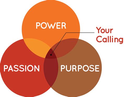 The Steps To Finding Your Calling Meredith Walters