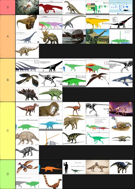 Dinosaur Ranking Tier List Community Rankings TierMaker