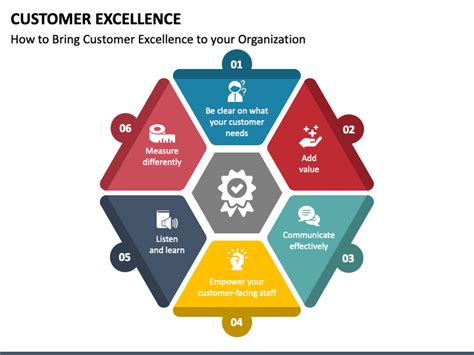 Customer Excellence Powerpoint Template Ppt Slides