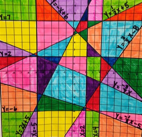 20 Awesome Coordinate Plane Activities For Middle School Math